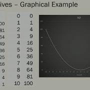 Machine Learning Gradient Descent With Python PB09