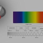 Modo Octane Render Gaussian Spectrum Node