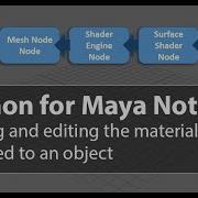 Python For Maya Note 04 Finding And Editing The Material Attached To An Object