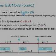CG2271 Lect 11 Scheduling