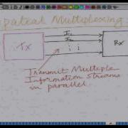 Lecture 34 Multiple Input Multiple Output MIMO Systems