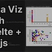 Quick And Easy Data Viz W Svelte And D3 Custom And Interactive Data Visualization