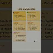 HTTP Status Codes Explained Ultimate Cheat Sheet For Full Stack Devs QA Engineers