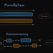 22 Concurrency Parallelism IO Bound Vs CPU Bound
