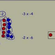 Multiplying Integers With Models