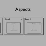 Spring Tutorial 24 Introduction To AOP