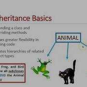 CSC 143 Building Java Programs Chapter 9 1 Inheritance Basics Lecture