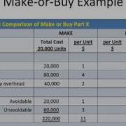 74 Management Accounting Decision Making Make Or Buy