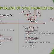 2 9b CLASSICAL PROBLEMS OF SYNCHRONIZATION IN OS Os Operatingsystem Vtu Exams Placements