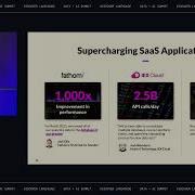 Supercharge Your SaaS Applications With A Modern Cloud Native Database