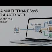 How I Prevent Data Leaks In A Multi Tenant SaaS Built With Rust