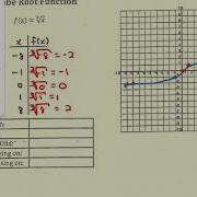 Library Of Functions Cube Root Function
