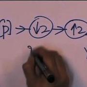 Mod 01 Lec 26 Proof Of The Theorem Of DYADIC Multiresolution Analysis