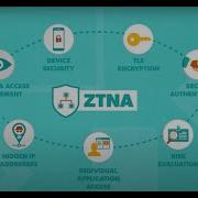 What Is Zero Trust Network Access ZTNA