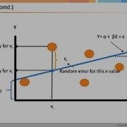 Linear Regression Tutorial Big Data Analytics Tutorial For Beginners Big Data Training Simplilearn