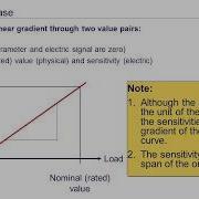 CatmanEasy Sensor Database