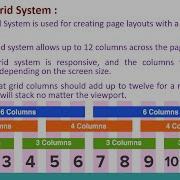 Bootstrap Chapter 3 Bootstrap Grid System
