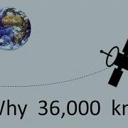 Почему геостационарные спутники должны размещаться на высоте 36000 км
