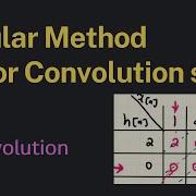 Convolution Sum Tabular Method