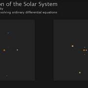 2D Simulation Of The Solar System