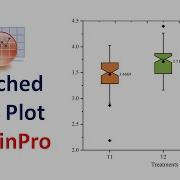 How To Create A Notched Box Plot In OriginPro OriginPro Tutorial OriginPro 2022