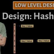 12 Hashmap Internal Implementation In Java Hindi Implementing Your HashMap In Java