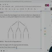 261 10 5 4 The Tree Diagram Method For Multivariable Chain Rule