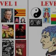 The 7 Levels Of An Anarchist