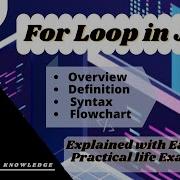 Loop ForLoop Java What Is For Loop In Java URDU HINDI Lecture 14