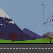 Constant Acceleration