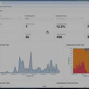 Аналитика использования в Cube Cloud готовые дашборды для вашего аккаунта