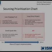 CPSM 1 A 7 B Leverage Sourcing Strategies Part 2