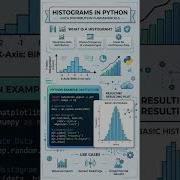 How To Create Histograms In Python FAST Matplotlib Shorts Trending Trendingshorts