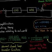Understanding The Sensitivity Function