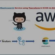 Terraform To Create Elasticsearch On AWS VPC Using GitHub Actions