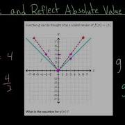 Scale And Reflect Absolute Value Graphs Practice