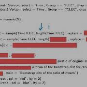 Chapter 5 Creating Bootstrap Distribution For Ratio Of Means With R