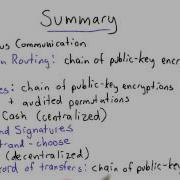 Summary Applied Cryptography