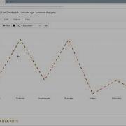 Statistics Line Charts Using Plotly For Python