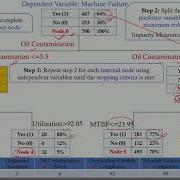 Week 06 Lecture 29 Predictive Analytics Classification Tree Model