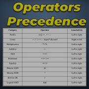 Operator Precedence In C Programming Language