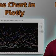 Scatter Plot In Plotly LineChart Plotl Python Data Science