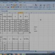 Fitting Of Normal Distribution Using MS Excel