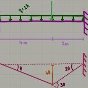 Rigid Plastic Analysis Finding Collapse Loading Factor