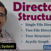 Directory Structure In Operating Systems Hierarchical Tree Model Explained Easy OS