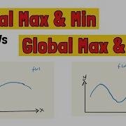 Find Local Max Min Global Max Min Ali BA