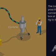 How Reverse Circulation Drilling Works