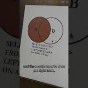 Difference Between Inner Join Left Join And Right Join In MySQL Sql Mysql