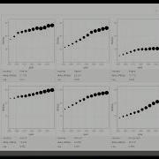 Visualizing A Lot Of Subgroups In R Using Trelliscope And Ggplot2 Plotly