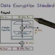 Data Encryption Standard